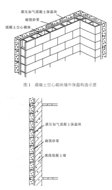 奉新蒸压加气混凝土砌块复合保温外墙性能与构造
